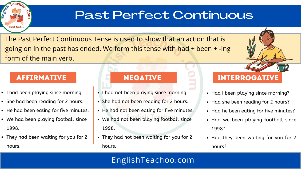 Past Perfect Continuous Tense Rules Examples EnglishTeachoo