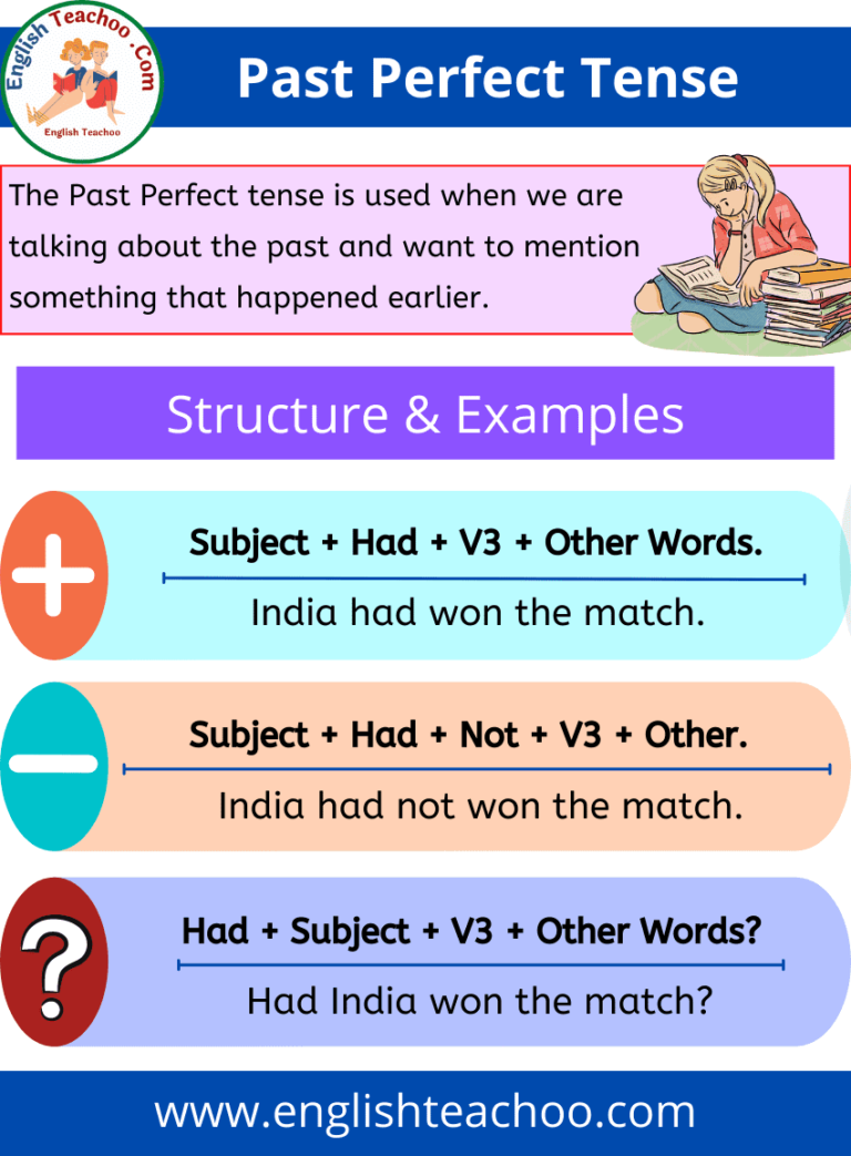 Past Perfect Tense: Rules And Examples - EnglishTeachoo