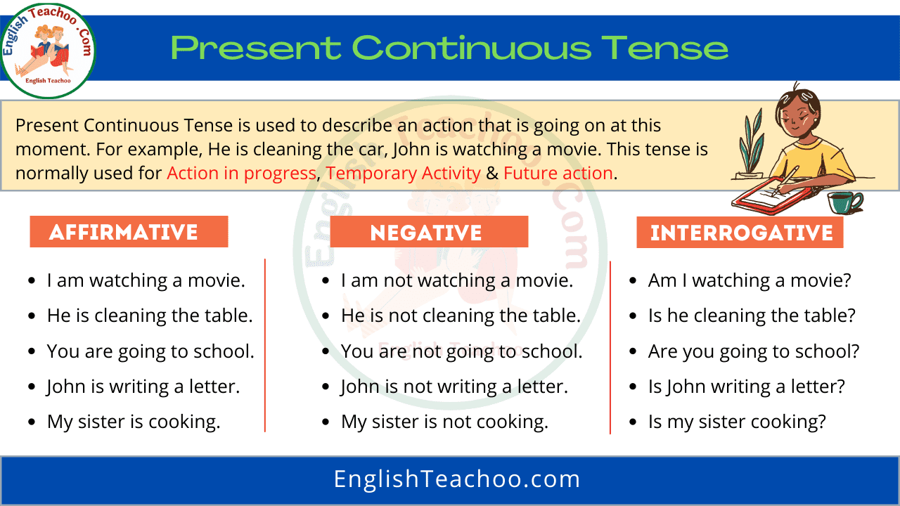 Present Continuous Tense Rules & Examples