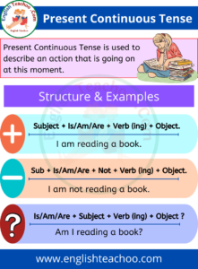 Present Continuous Tense: Rules & Examples - EnglishTeachoo