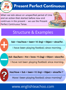 Present Perfect Continuous Tense: Rules & Examples - Englishteachoo