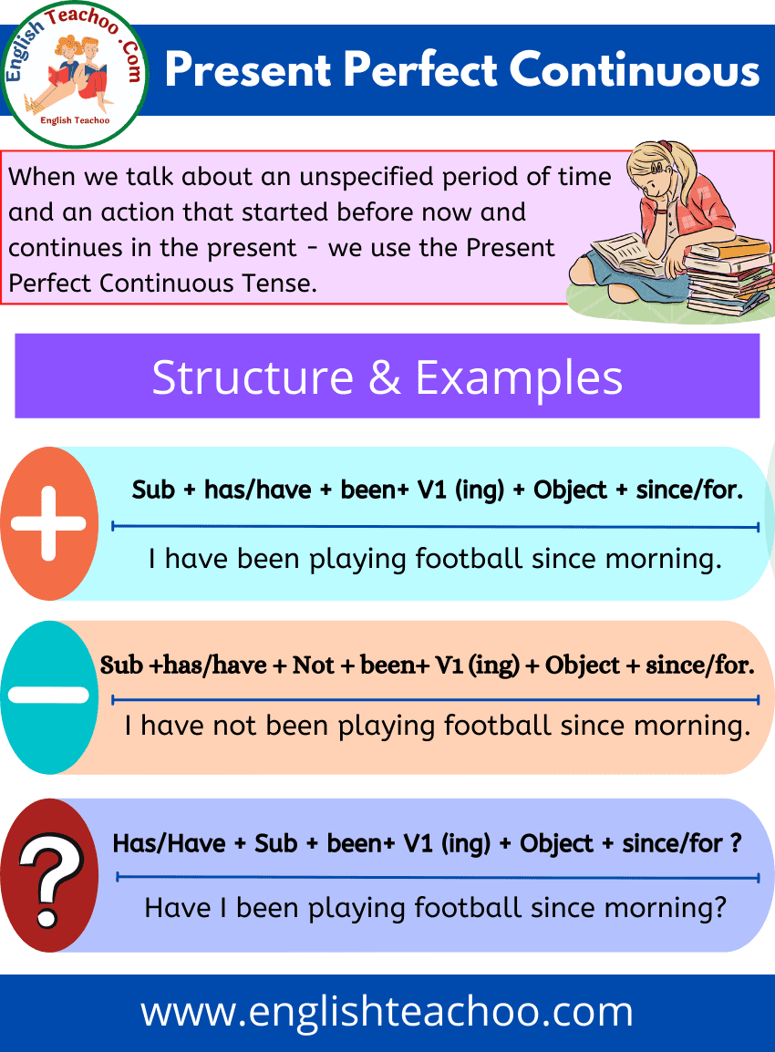 Present Perfect Continuous Tense Rules Examples EnglishTeachoo