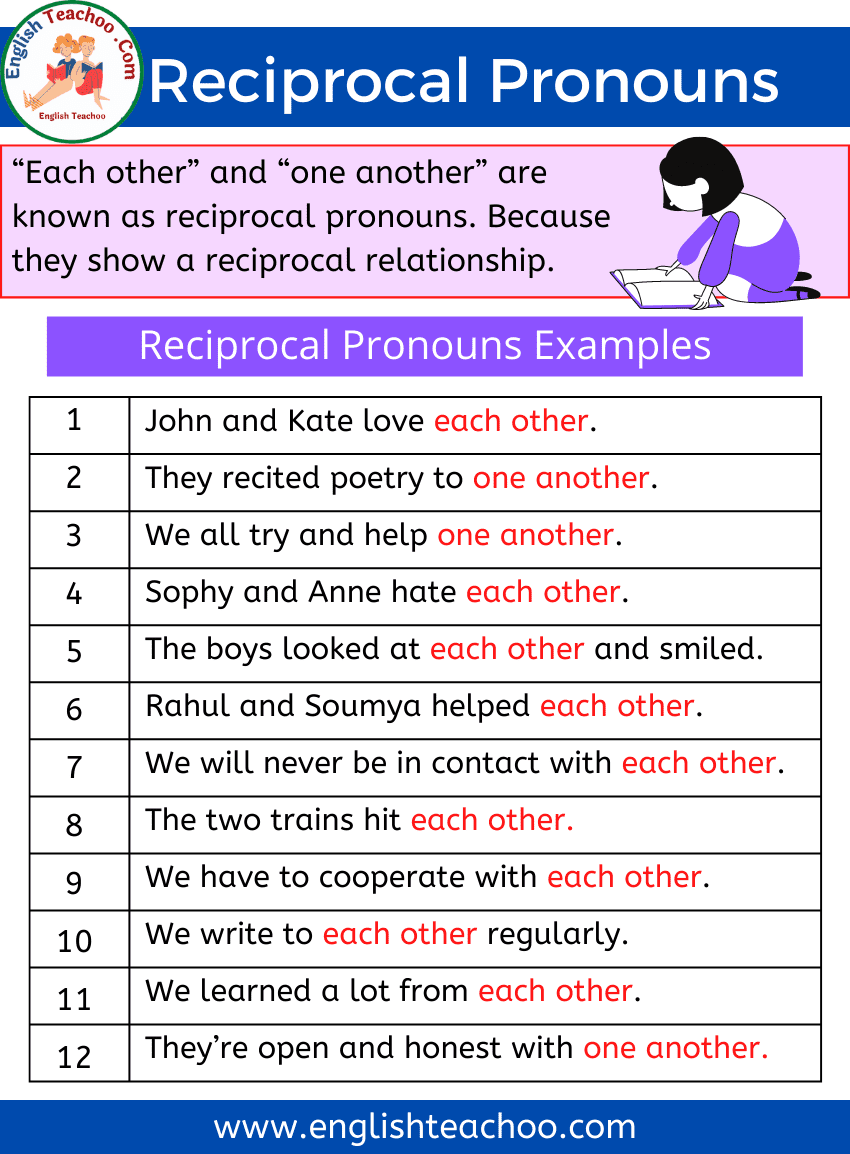 Reciprocal Pronouns Rules Examples EnglishTeachoo