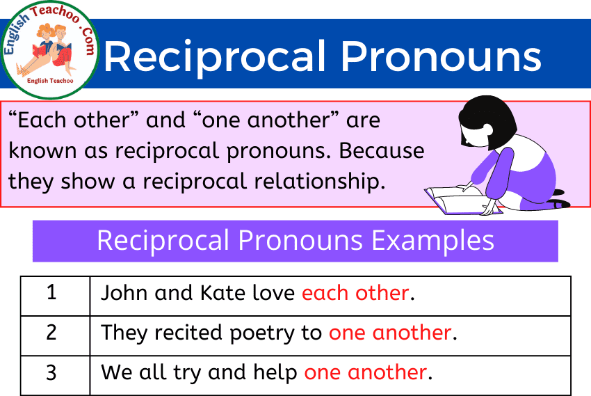 What Is Reciprocal Pronouns And Examples