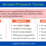 Simple Present Tense: Rules & Examples