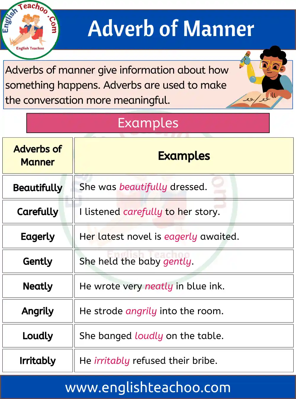 10 Examples of Adverb of Manner Sentences