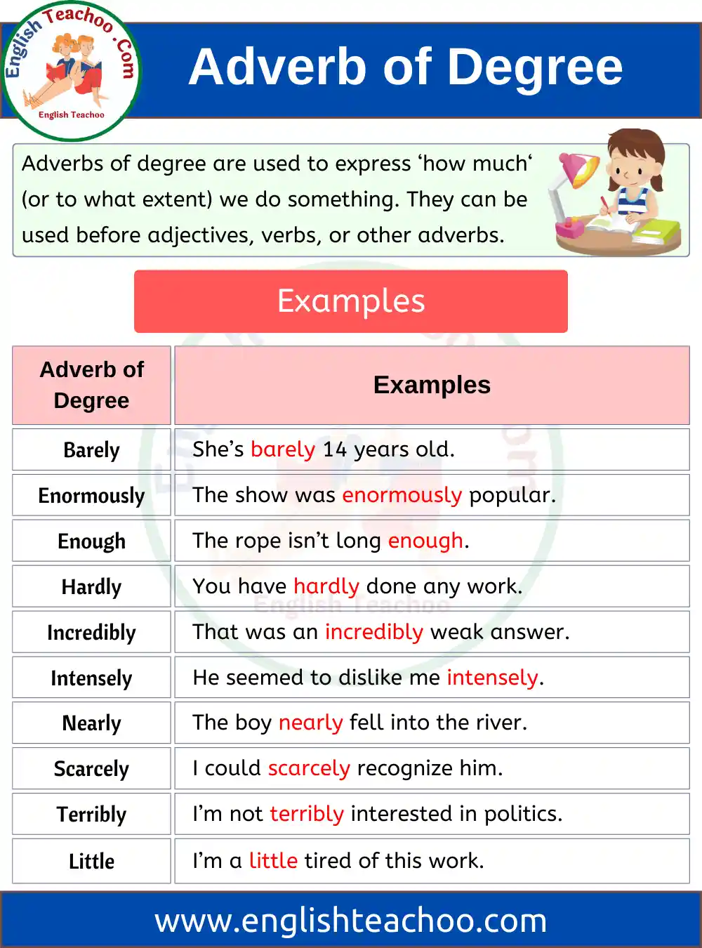 5 Examples Of Adverb Of Degree