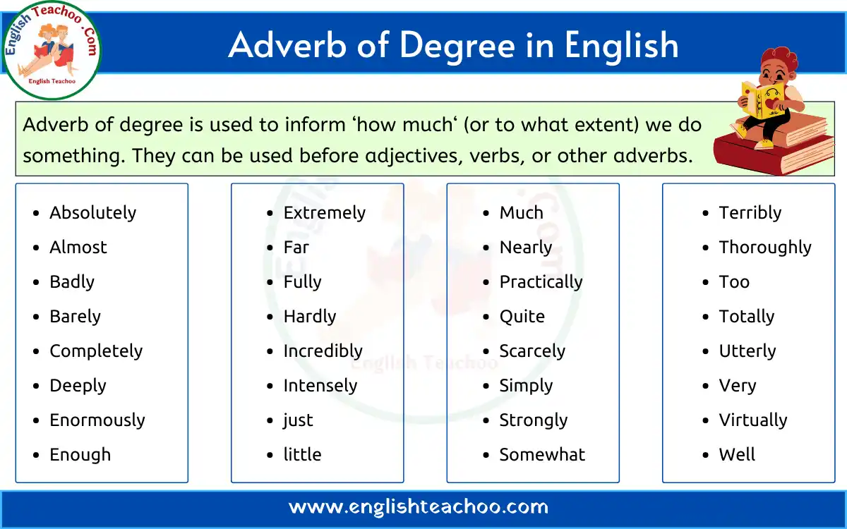 Adverb Of Degree English Grammar EnglishTeachoo