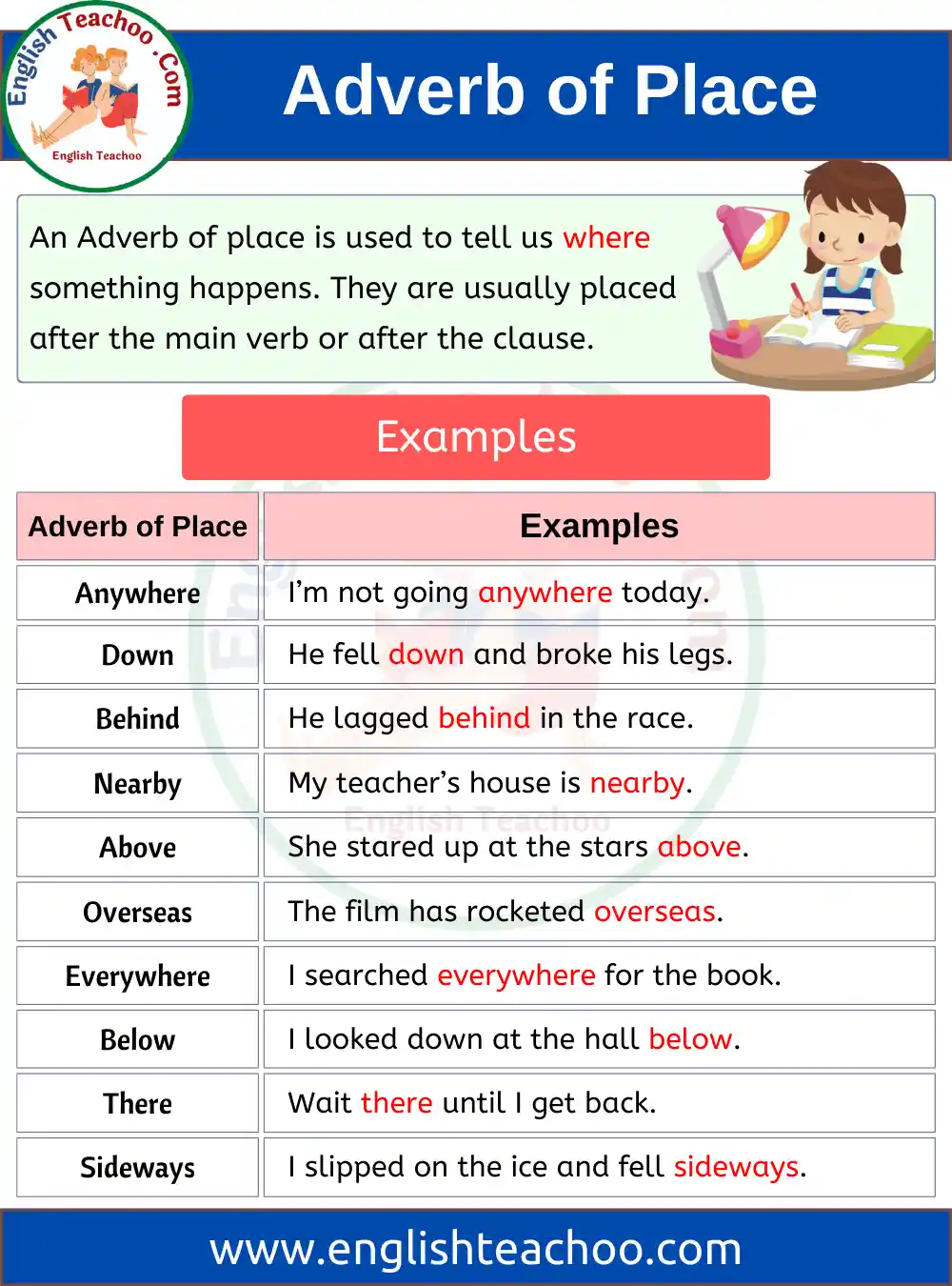 Adverb Of Place Examples In Sentences EnglishTeachoo