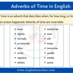 Adverb of Time: English Grammer
