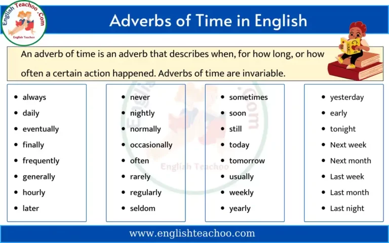 Adverb of Time In English