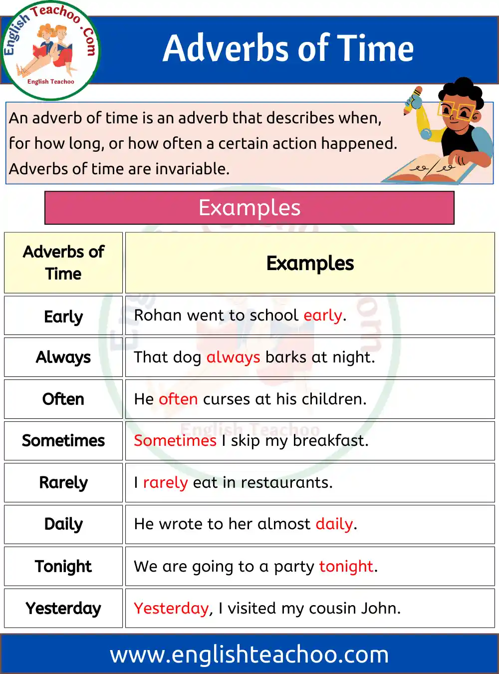 Adverb Of Time English Grammer EnglishTeachoo