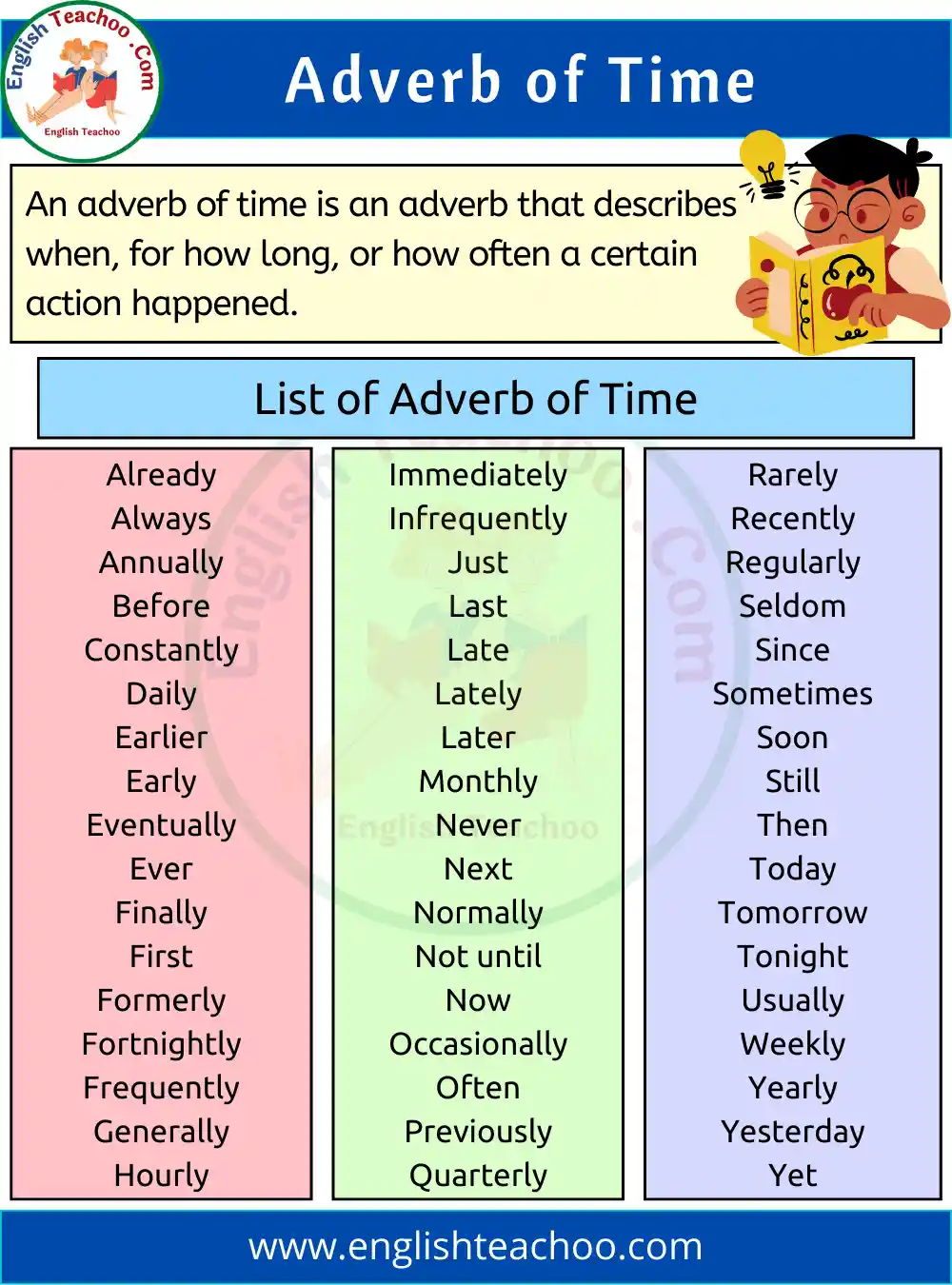 adverbs-of-time-mingle-ish