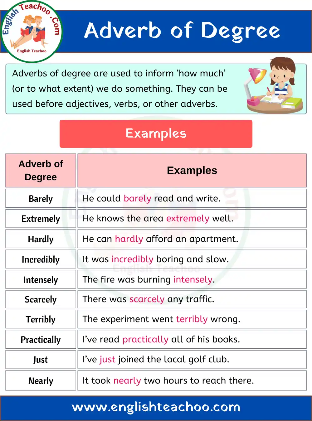 adverb-of-degree-english-grammar-englishteachoo