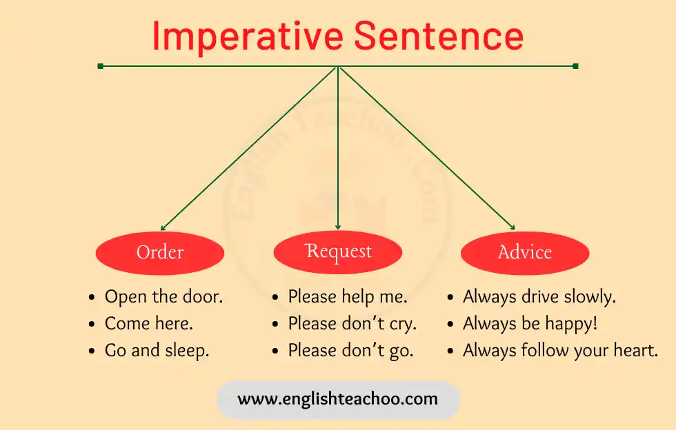 Imperative Sentence Meaning Sentences Examples EnglishTeachoo