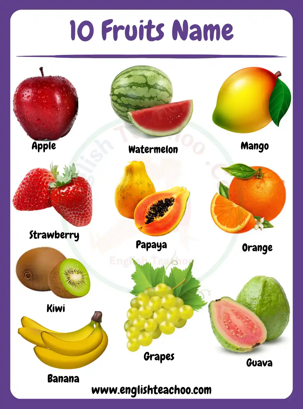 10 Fruits Name In English With Pictures - EnglishTeachoo